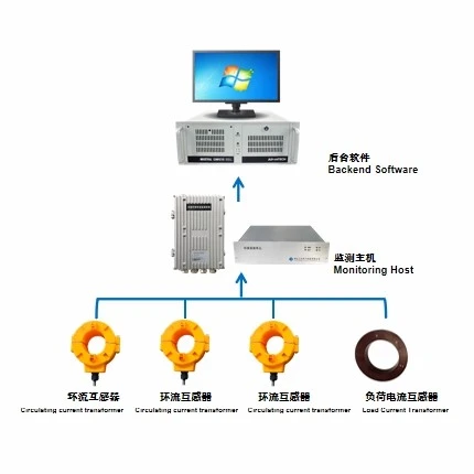 product-430-430 product-430-430